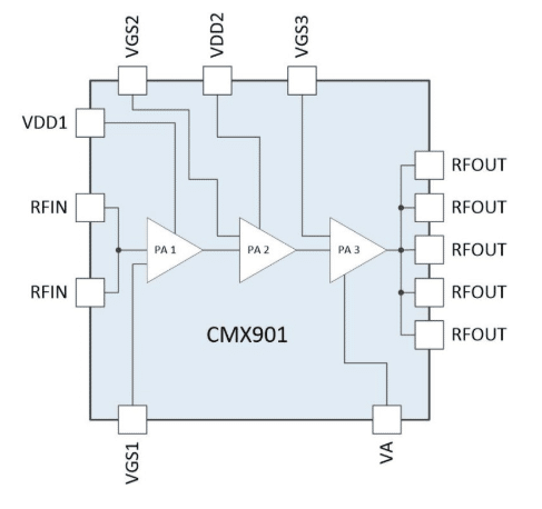 CMX901ブロック図