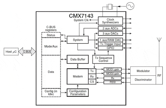 CMX7143 システム構成図