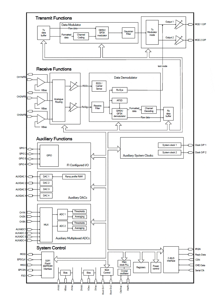 CMX7143: FI-1.x ブロック図