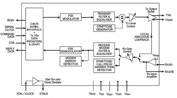 CMX865A内部ブロック図と周辺回路