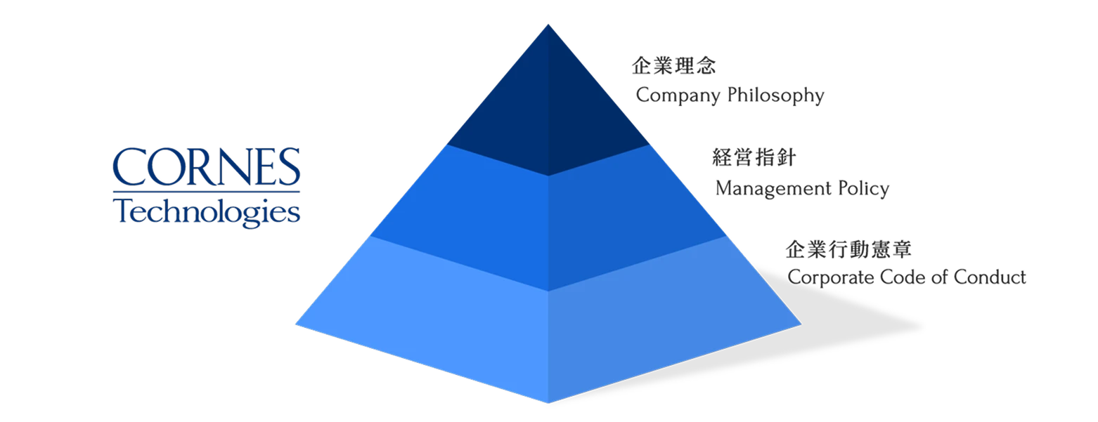 コーンズテクノロジーの考える会社のあり方