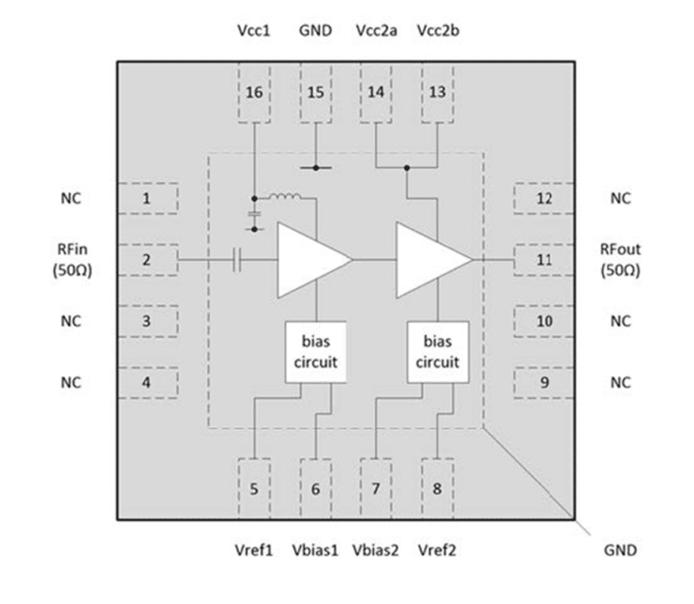 CMX90A003 1W 860 – 960 MHz Power Amplifier