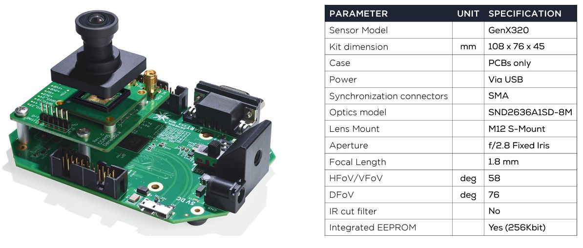 イベントベースビジョンセンサ（EVS） IC　Prophesee USB評価キット EVK3のスペック