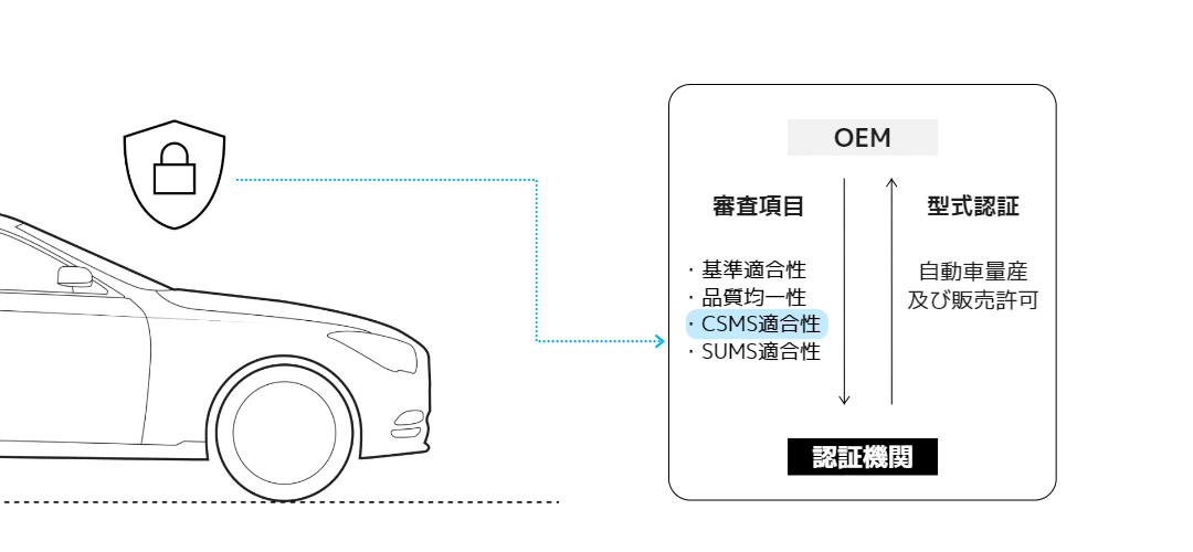 AutoCrypt社 CSMSコンサルティング