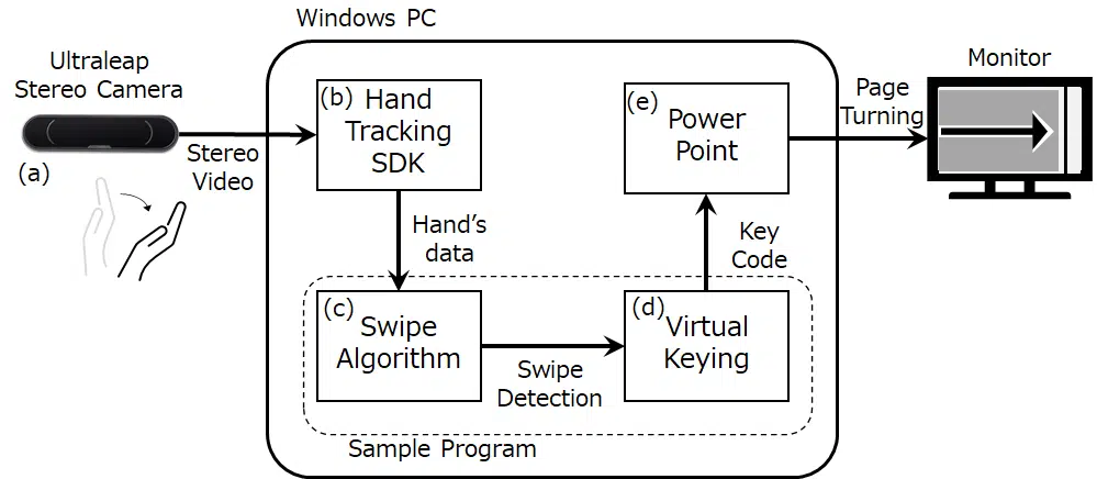 Ultraleap Hand Tracking SDKを用いたスワイプ操作について