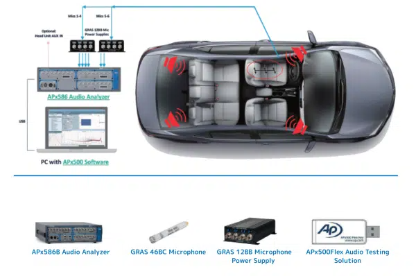 車室内音響測定・評価システム AES推奨