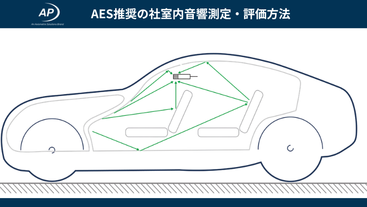 車室内音響評価の新たなグローバルスタンダード｜AESホワイトペーパーに基づくアコースティック測定手法入門.