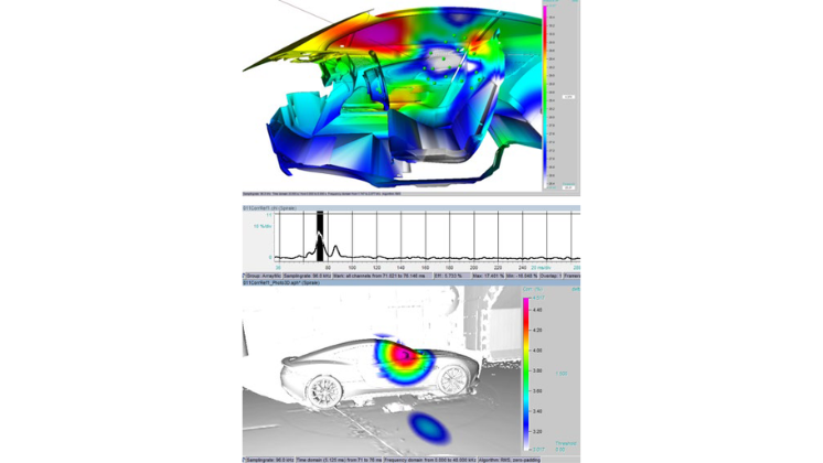 車室内・外の音響計測解析イメージ